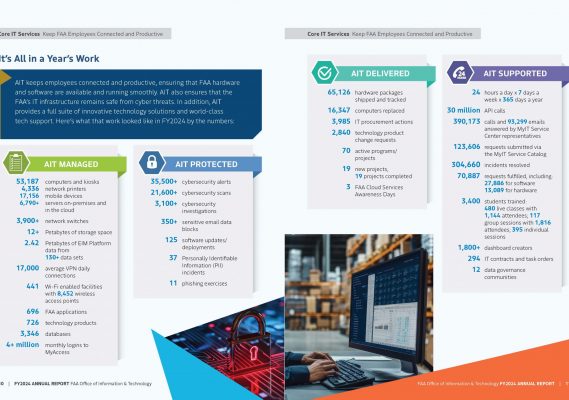 Office of Information & Technology Annual Report – FAA 3